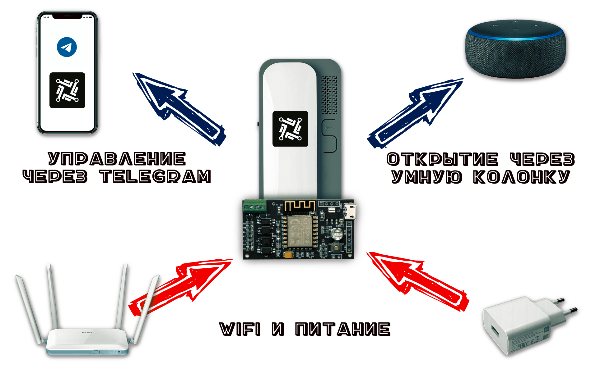 Как открывать домофон через интернет с автовахтером